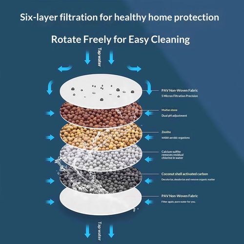 Water filter