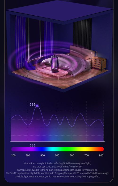 SUS NICKEL PLATEDSHOCKABSORBER SUS galvanized stainless steel power grid is adopted,and mosquitoes can instantly release 3000 volts when approaching,killing poisonous mosquitoes in 0.1s