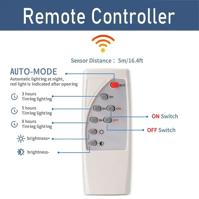 End Power Cuts Now! 100W Solar Light - Pay $0 on Electricity Bills