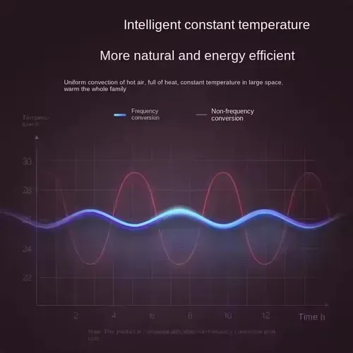 1800W Dual Purpose Wall Mounted Electric Heater Cold Warm Air Blower and Hot Bedroom Heater