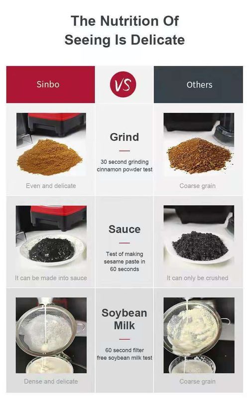 Tired of losing nutrients when blending? 😱 WE FIX IT!