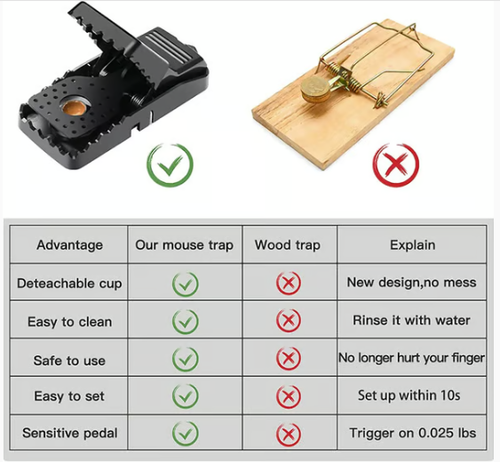 ✨ NEW Quick Effective Sanitary Safe Mouse Trap Catcher🔥（Four packs）🎁