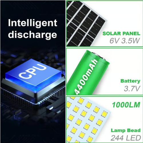 🌞LED Solar Light for Indoors🌞