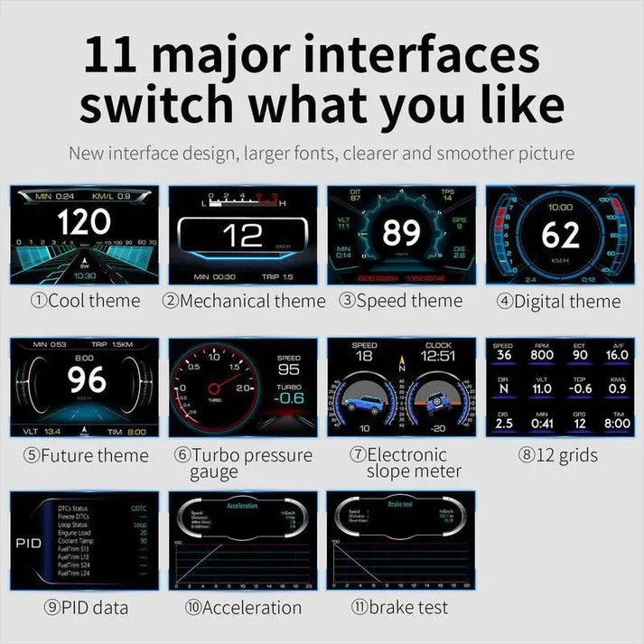 💯 Smart Car Real-Time Monitoring Dashboard Display