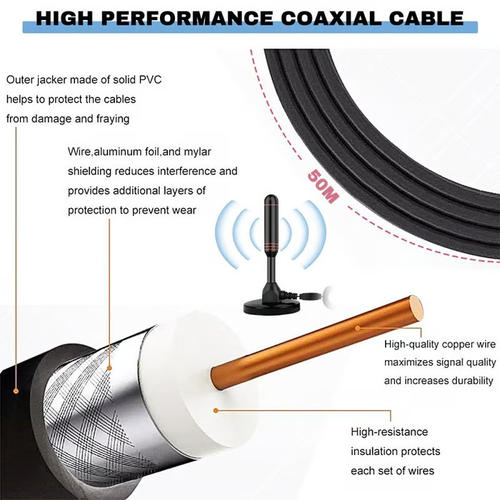 Hot Sale 49% OFF -🔥TV Antenna Digital HD Antena Indoor HDTV 1080P 4K Long Range