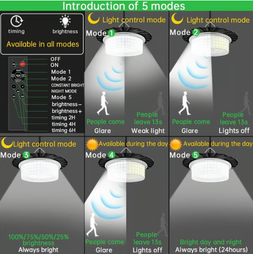 🌞LED Solar Light for Indoors🌞