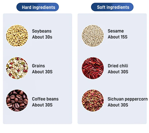 Clearance Sale - 55% OFF⏰A multifunctional grinder that subverts tradition - makes life better