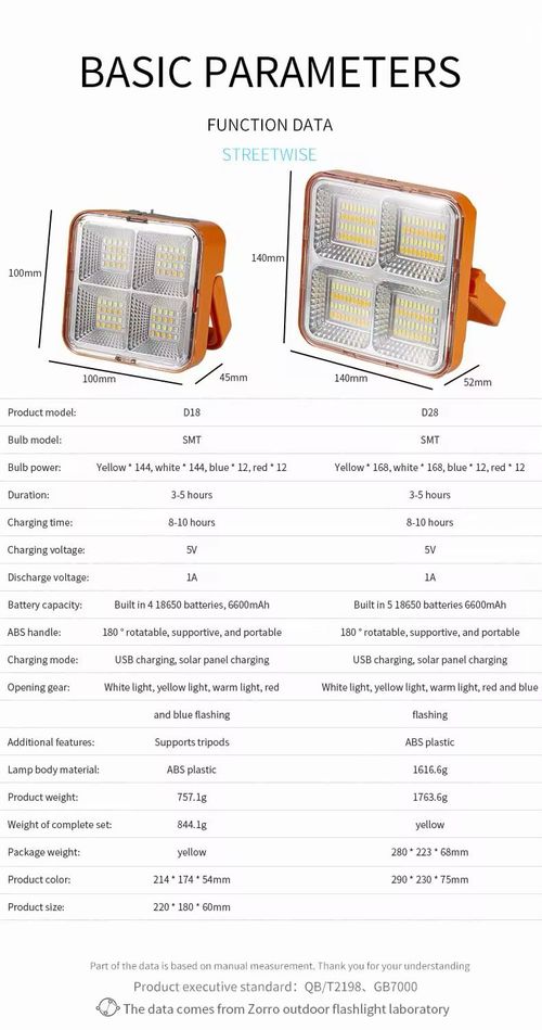Outdoor Landscape Performance Garden 120W Equivalent 160Led Rechargeable Solar Led Flood Lights
