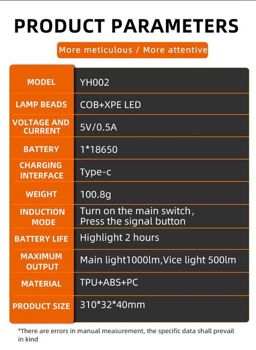 Hot Sale Outdoor Rechargeable Zoom Led Headlamp Motion Sensor Usb Led Headlight For Hunting Fishing