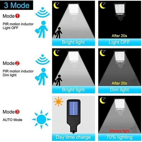 Limited Time Offer - Super Bright Solar Street Lamp Garden Outdoor Security LED COB Path Light Waterproof Motion Sensor Wall Night Lights