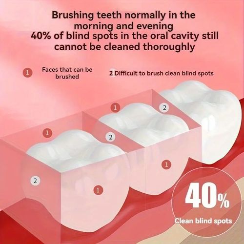 4-Head Rechargeable Electric Dental Irrigator