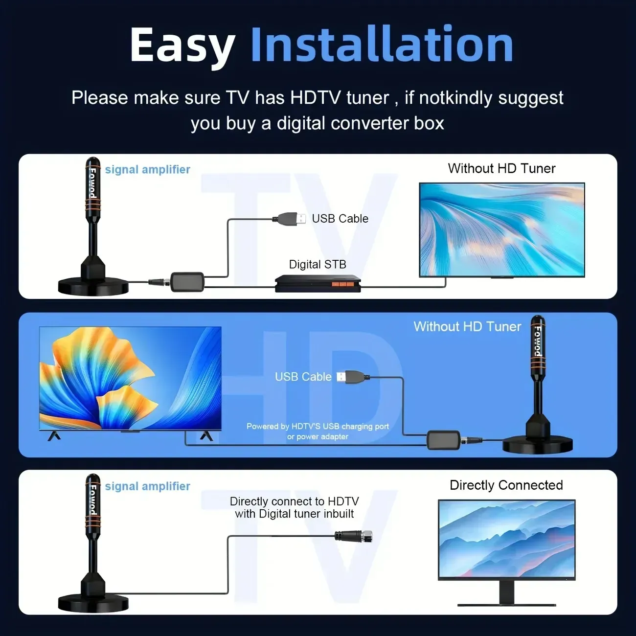 2025 Top-Rated Portable High-Definition TV Antenna