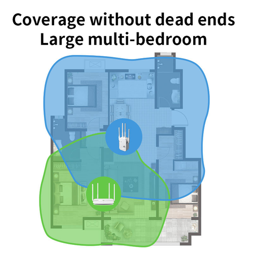 300M Dual Band WiFi Repeater, 6-Antenna Wall-Penetrating Extender