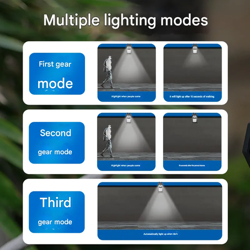 Solar-Powered Clip-On Motion Sensor LED Light - Wireless Outdoor Flood Light Zero Electricity Cost No Drilling