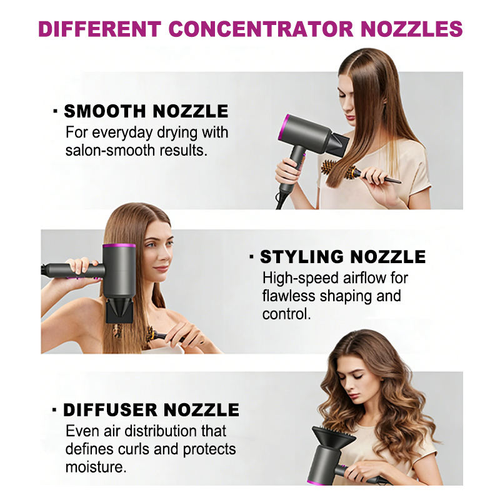 High Speed Hair Dryer with Negative Ions | Low Noise Constant Temperature Fast Drying | 3-Color Display