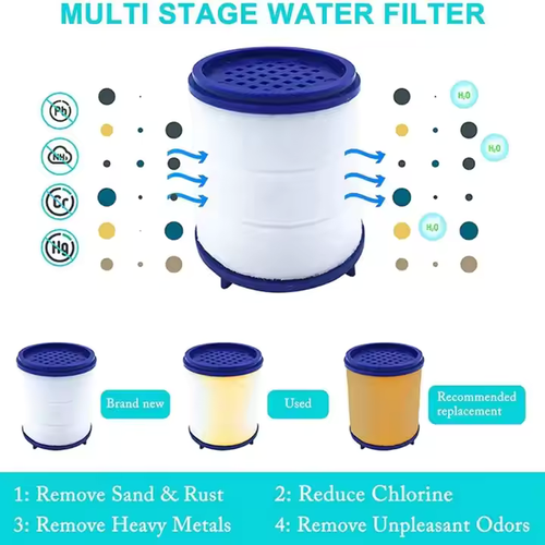 360° rotation Faucet Water Filter Remove Chlorine Heavy Metals Filtered Showers Head Soften for Hard Water Bath Filtration Purifier