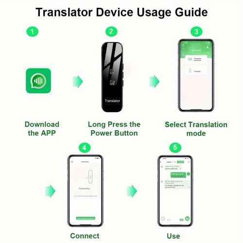 Instant Language Translator Device