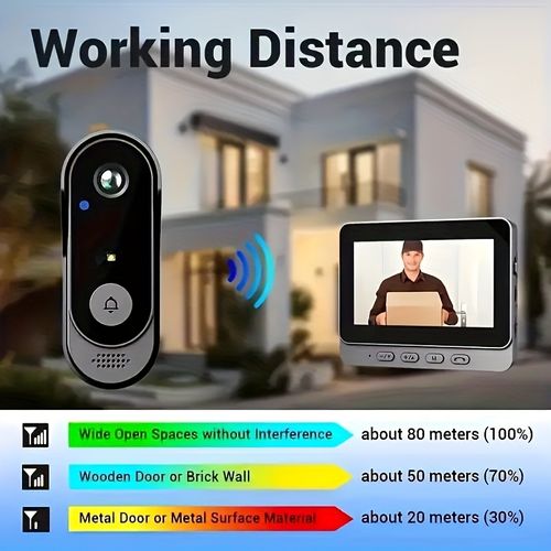 Doorbell