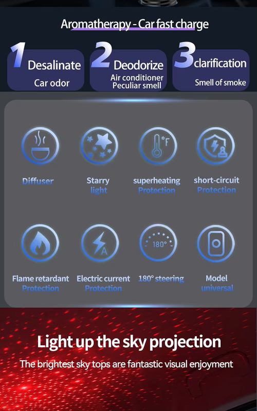 4 in1 car aromatherapy charger