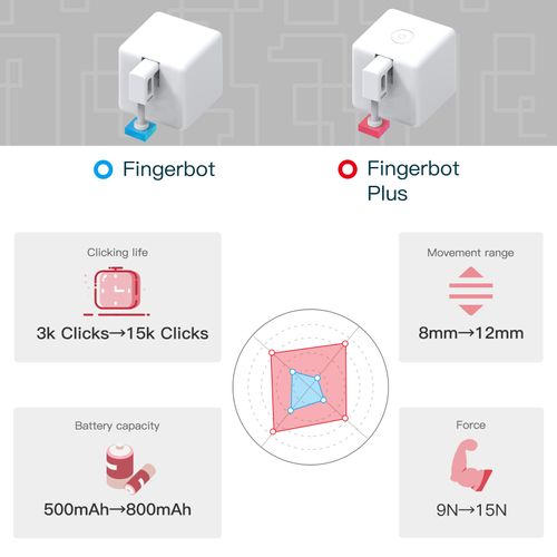 Tuya Fingerbot Tool pack Smart Fingerbot Switch Button Pusher Smart Life App Voice Control White smart home
