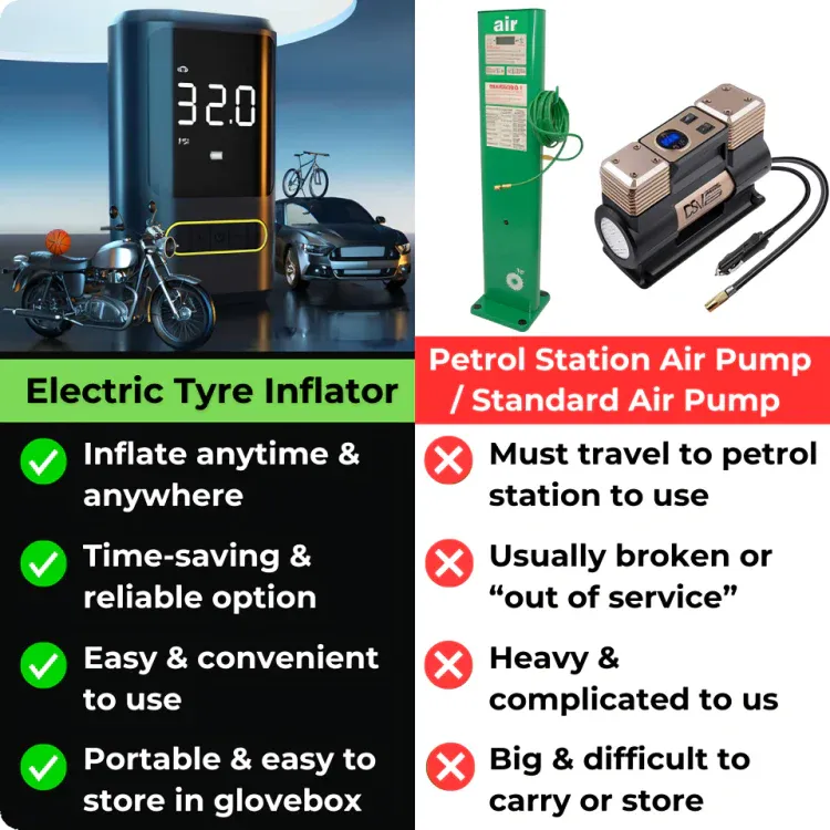 Portable Electric Tyre Inflator