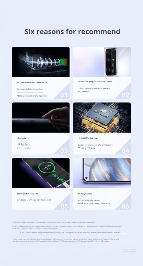 Unlocked  USED HONOR 30 Pro 5G 128GB Smartphone Octa Core CPU Refurbished for Global Use