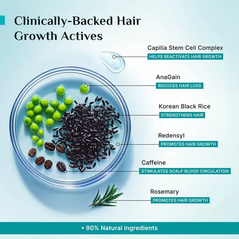 3% Redensyl, 4% Anagain & 5% Capilia Stem Cell Complex Advanced Hair Growth Serum(Buy One, Get One Free)