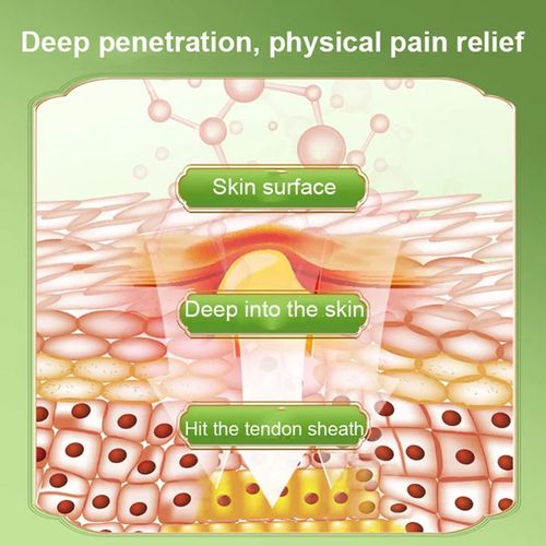 Tendon Sheath Cold Compress Gel — Heel Cooling Gel & Synovial Joint Spray — Leg, Foot, and Ankle Care