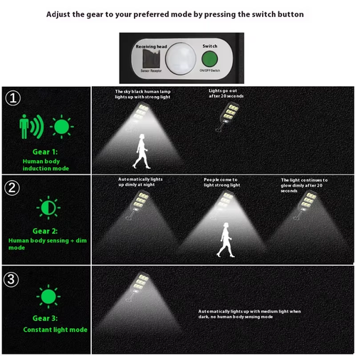 Induction Lighting LED Solar Garden Wall Lights IP55 Rating ABS Body All in One Solar Street Light for Home Street Yards Rural