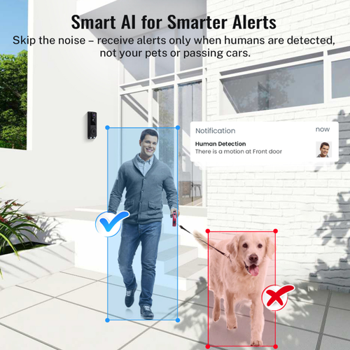 Dual Lens Video Doorbell - Wireless WiFi, PIR Detection, Full Color Night Vision, Two-Way Talk
