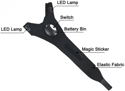 ⚡ 4 Brilliant Benefits: 1️⃣ ✨ Built-in Bright LED Lights Powerful illumination right on your fingertips - perfect for night repairs & fishing in Ghana!  2️⃣ 🛠️ Durable & Flexible Design Breathable fabric with grip palms - work comfortably for hours without hand fatigue!  3️⃣ 🔋 Long-Lasting Battery Life 3-hour continuous use per charge - lasts multiple fishing trips or repair sessions!  4️⃣ 🌧️ Weather-Resistant Material Light water protection keeps hands dry during rainy season activities!
