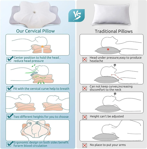 Cervical Pillow Contour Memory Foam Ergonomic Orthopedic Neck Support Pillow for Side Back Stomach Sleepers for Neck Pain Relief