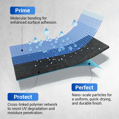 Waterproof Multi-purpose Polyurethane Coating