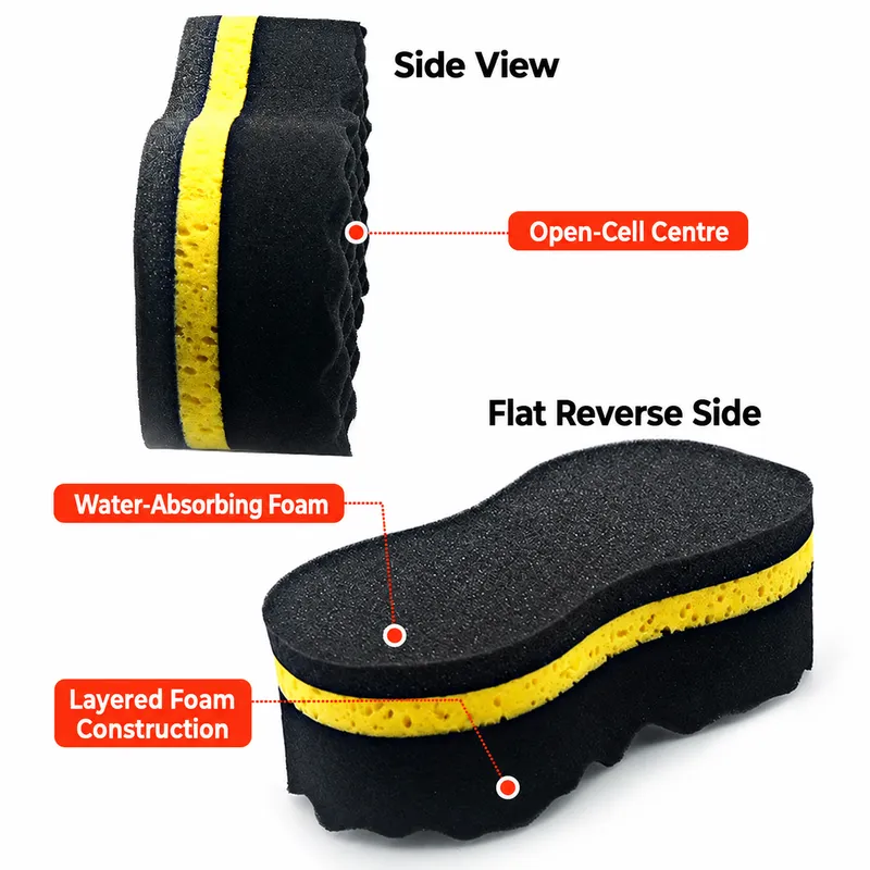 Figure-8 Car Wash Sponge with Wave Foam Surface - Layered Construction