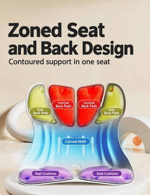 Grey Ergonomic Seat and Back Support Cushion