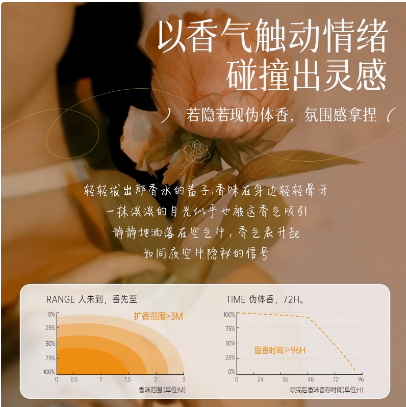 香水女士持久淡香留香72小時粉色玫瑰