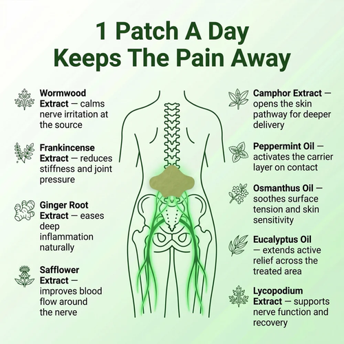 SCIATICA RELIEFPATCHES 0Fast relief in just 15-20 minutes  No side effects or skin irritation   Reduces inflammationand stiffness 1 patch lasts upto 10 hours 100% NATURAL