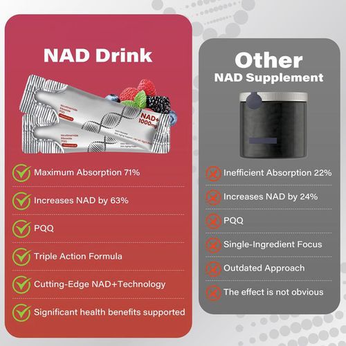This product helps support NAD+ levels, promotes cell health, DNA repair and metabolism, and helps maintain brain function and youthful skin.