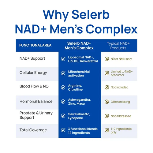 Selerb NAD+ Supplement for Men – With Liposomal-NAD+,CoQ10, L-Carnitine, L-Arginine, Maca & Ashwagandha – Energy, Circulation & Prostate Support – 60 Capsules Healthcare Fitness Edible Dietary Natural Vitamin