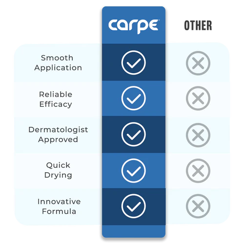 🗑️ Ditch your drugstore deodorants today! 🗑️  Sick of deodorants that promise the world but leave you sweating? It's time for a change with Carpe!   Stop wasting money on products that don't work. Carpe stops odor AND sweat!   100% Money-Back Guarantee with FREE & FAST Worldwide Shipping.