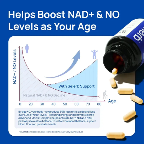 Selerb NAD+ Supplement for Men – With Liposomal-NAD+,CoQ10, L-Carnitine, L-Arginine, Maca & Ashwagandha – Energy, Circulation & Prostate Support – 60 Capsules Healthcare Fitness Edible Dietary Natural Vitamin