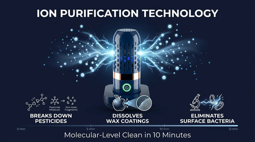 Remove Pesticides, Wax, and Bacteria with PurePod
