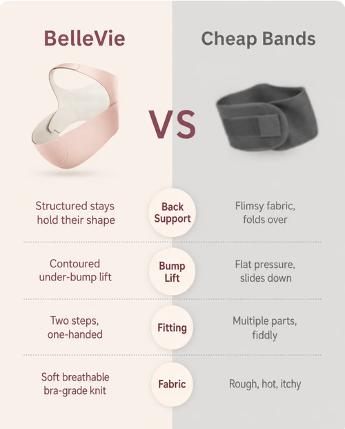 Core Relief Pregnancy Support Belt