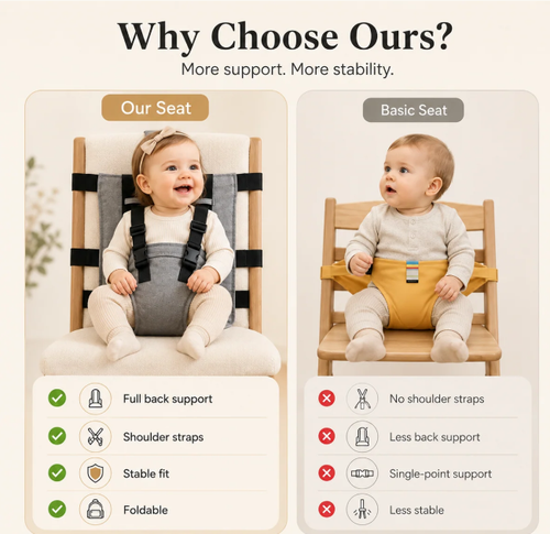 👶Baby Chair Harness Strap – 5-Point Safety & Travel-Ready Design