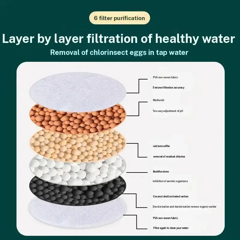 360° Rotating Universal Faucet Filter (6-Layer)