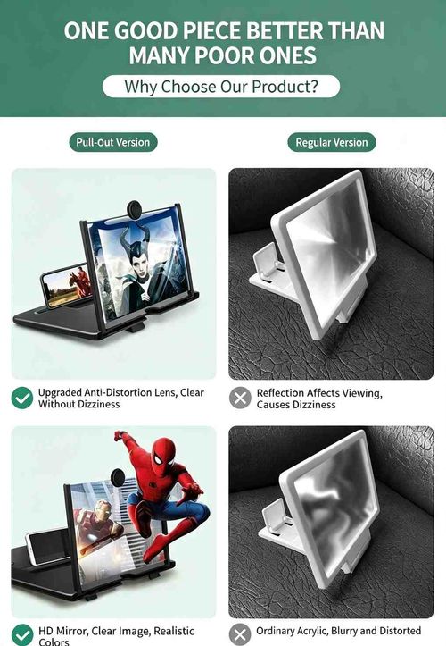 Screen magnifier