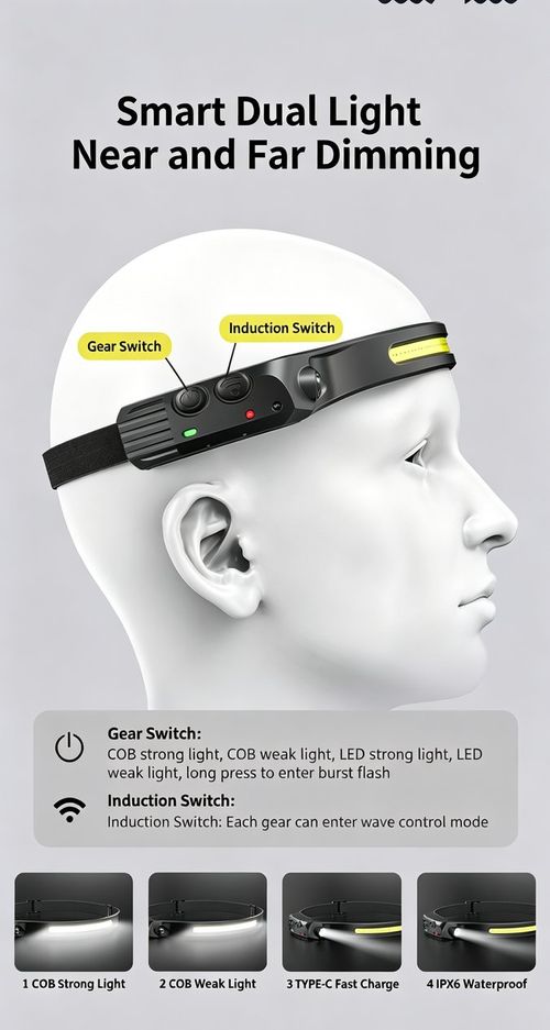 Headlamp