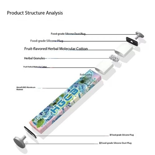 Han Gong Herbal Fruit Flavored Suction Stick Genuine Product Fresh Breath Mouth Replacement Cooling Aid Cooling Portable