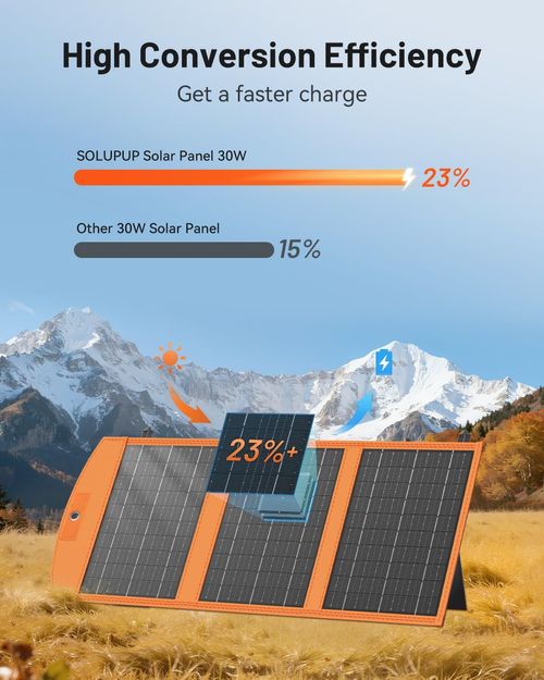 12 Watt Portable Foldable Solar Panel Charger with USB A and USB C Fast Charging Ports, IPX5 Waterproof Solar Charger Compatible with iPhone iPad Samsung Power Banks for Camping Hiking Outdoor Activities