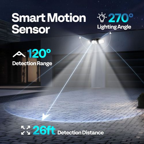 Solar powered security flood light equipped with human motion sensor, three adjustable lamp heads delivering 270° wide illumination range, IP65 waterproof rating durable for outdoor use, great lighting solution for porch, courtyard and yard, free shipping and cash on delivery.